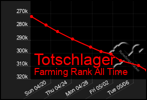 Total Graph of Totschlager