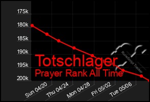 Total Graph of Totschlager