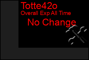 Total Graph of Totte42o