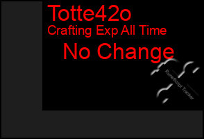 Total Graph of Totte42o