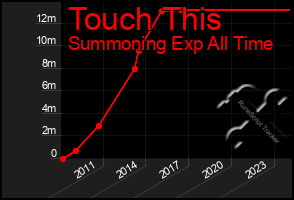 Total Graph of Touch This
