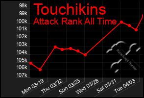 Total Graph of Touchikins