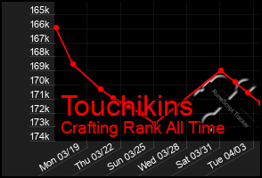 Total Graph of Touchikins