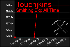 Total Graph of Touchikins