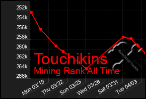 Total Graph of Touchikins