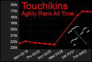 Total Graph of Touchikins