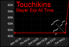 Total Graph of Touchikins