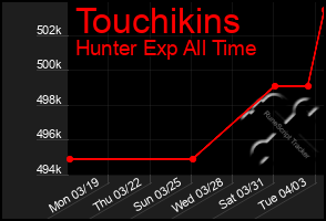 Total Graph of Touchikins