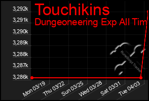 Total Graph of Touchikins
