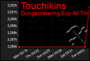 Total Graph of Touchikins