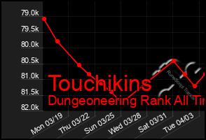 Total Graph of Touchikins