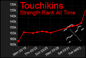 Total Graph of Touchikins