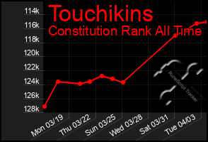 Total Graph of Touchikins