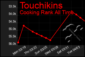 Total Graph of Touchikins