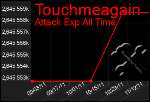 Total Graph of Touchmeagain