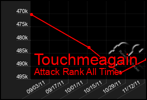 Total Graph of Touchmeagain