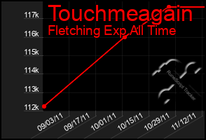 Total Graph of Touchmeagain