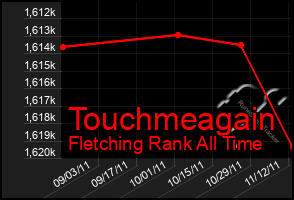 Total Graph of Touchmeagain