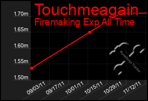 Total Graph of Touchmeagain