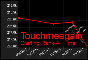 Total Graph of Touchmeagain
