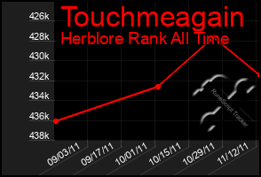 Total Graph of Touchmeagain