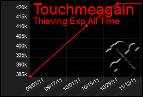 Total Graph of Touchmeagain