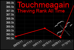 Total Graph of Touchmeagain