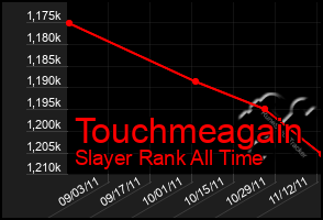 Total Graph of Touchmeagain