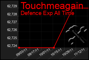 Total Graph of Touchmeagain