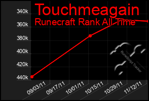 Total Graph of Touchmeagain