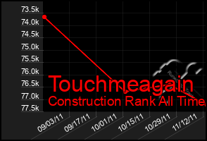 Total Graph of Touchmeagain