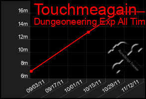 Total Graph of Touchmeagain