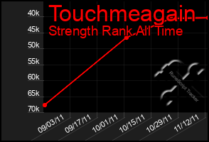 Total Graph of Touchmeagain