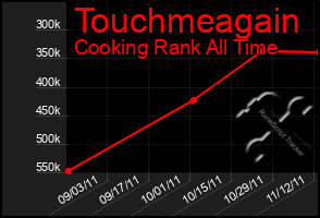 Total Graph of Touchmeagain