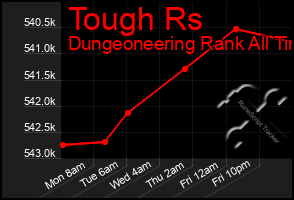 Total Graph of Tough Rs