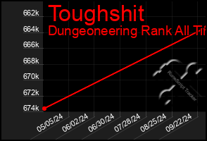 Total Graph of Toughshit