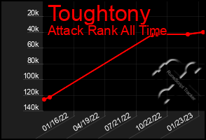 Total Graph of Toughtony