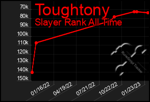 Total Graph of Toughtony