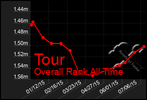 Total Graph of Tour