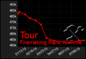 Total Graph of Tour