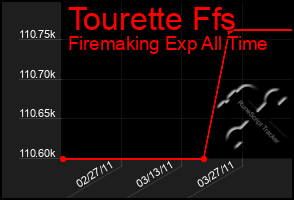 Total Graph of Tourette Ffs