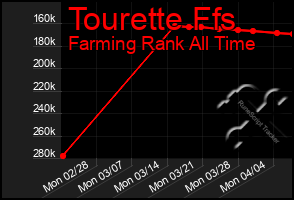 Total Graph of Tourette Ffs