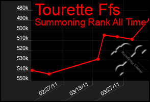 Total Graph of Tourette Ffs