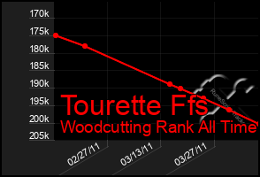 Total Graph of Tourette Ffs