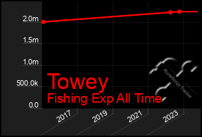 Total Graph of Towey