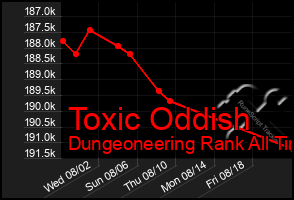 Total Graph of Toxic Oddish