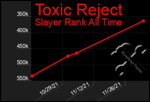 Total Graph of Toxic Reject