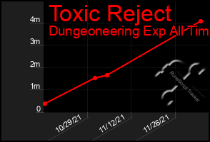 Total Graph of Toxic Reject