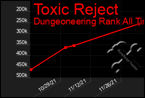 Total Graph of Toxic Reject