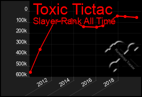 Total Graph of Toxic Tictac